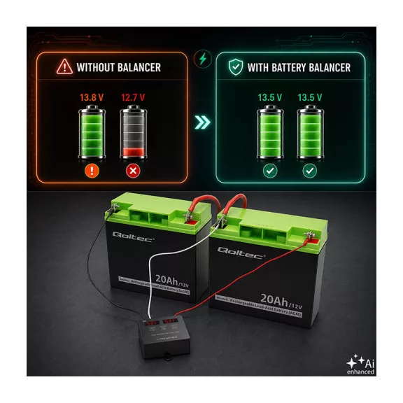 Qoltec Feszültségkiegyenlítő töltéskiegyenlítő 24V-os akkumulátorokhoz 2 x 12V | 5A | LiFePO4 AGM GEL Qoltec Feszültségkiegyenlítő töltéskiegyenlítő 24V-os akkumulátorokhoz 2 x 12V | 5A | LiFePO4 AGM GEL