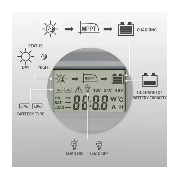 Qoltec napelemes MPPT töltésvezérlő hőmérséklet-érzékelővel, 10A | 12V / 24V | LCD | 2 × USB | GEL | LiFePO4 Qoltec napelemes MPPT töltésvezérlő hőmérséklet-érzékelővel, 10A | 12V / 24V | LCD | 2 × USB | GEL | LiFePO4