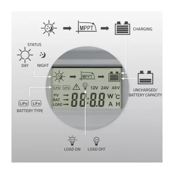 Qoltec MPPT napelemes töltésvezérlő hőmérséklet-érzékelővel, 80A | 12V / 24V / 48V | LCD | Bluetooth | APP | GEL | LiFePO4 Qoltec MPPT napelemes töltésvezérlő hőmérséklet-érzékelővel, 80A | 12V / 24V / 48V | LCD | Bluetooth | APP | GEL | LiFePO4