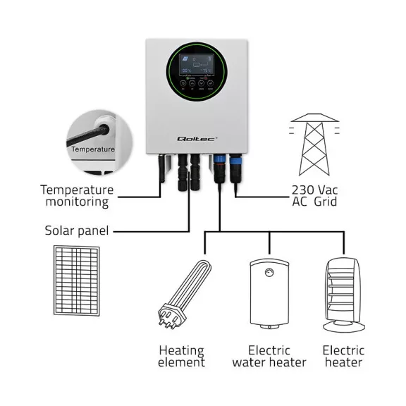 Qoltec napelemes inverter vízmelegítéshez ECO Solar Boost | MPPT | BYPASS | LCD | 3kW/4kW | Wi-fi Qoltec napelemes inverter vízmelegítéshez ECO Solar Boost | MPPT | BYPASS | LCD | 3kW/4kW | Wi-fi